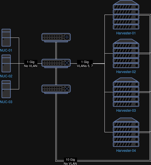 Stage02