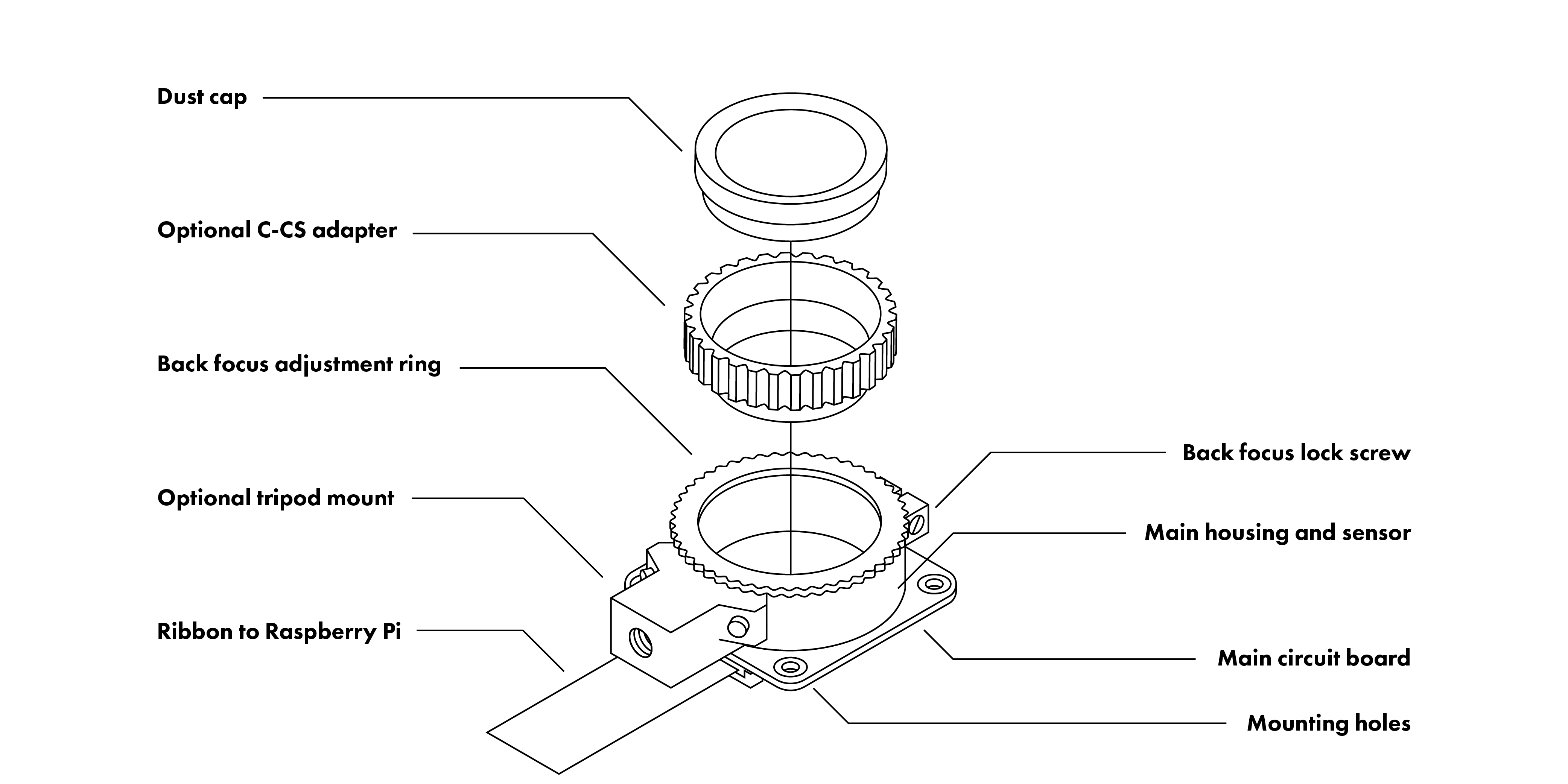 camera-diagram