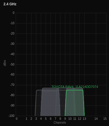 congestion example